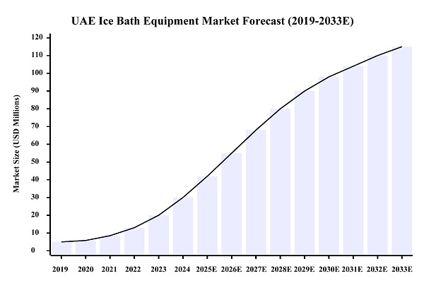 Exklusiver Vertriebspartner für Hi-Q GROUP® Eisbad-Therapielösungen auf dem VAE-Markt Exklusiver Vertriebspartner für Hi-Q GROUP® Eisbad-Therapielösungen auf dem VAE-Markt